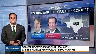 Race to Watch: Beto O'Rourke Versus Ted Cruz