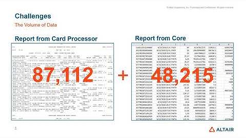 Daily Debit Reconciliation Using Altair Monarch™