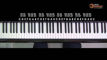 How to play A# minor scale