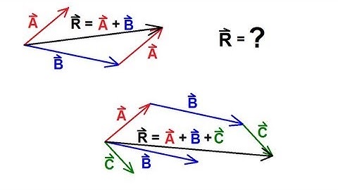 Physics 1 - Vectors (6 of 21) Adding Vectors Graphically - Tip-To-Toe Method