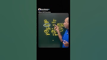 Let’s solve a CAT Question on Profit and Loss in 60 seconds with Arun Sharma