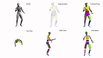 Motion Capture with Ellipsoidal Skeleton using Multiple Depth Cameras (Dancing Animation Data)