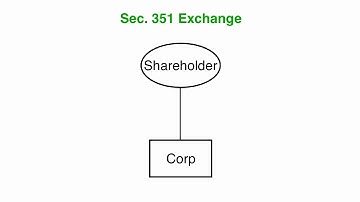 1.1032-3(e), Example 1, Subsidiary Exchange of Parent Stock for Property