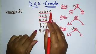 Directed Acyclic Graph (DAG) Examples | Compiler Design | Lec-57 | Bhanu Priya