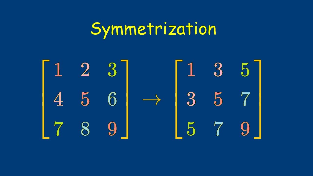 Symmetrization