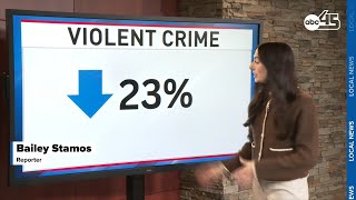 Greensboro police: Violent crime is down, domestic violence is up