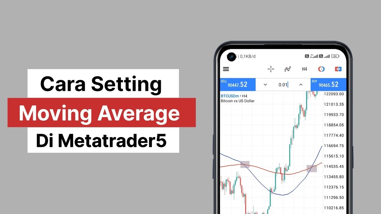 Cara Setting Moving Average Di Metatrader5 