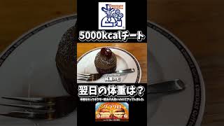 5000 kcalチートは翌日に体重は増えません。