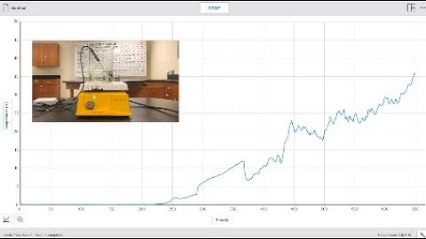 Heating curve for water