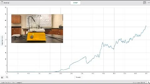 Heating curve for water