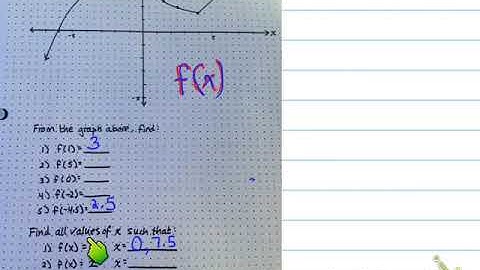 MCF3M and MCR3U 1.1 Function Notation Day 3 plus solutions part 2