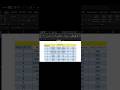 Excel tutorial Day 4 #excel