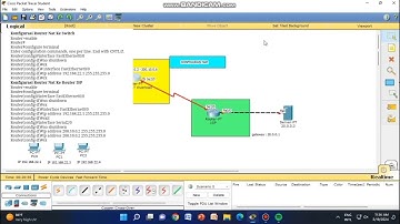 Konfigurasi NAT (Cisco Packet Tracer)