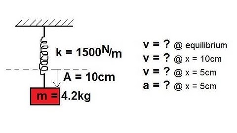 Physics 16.2  Simple Harmonic Motion Basics (3 of 5) Mass on Spring