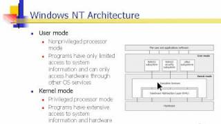 1104 - NT Architecture and Design.mov