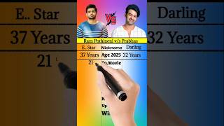 Ram Pothineni v/s Prabhas | Comparison Video, Net Worth, Total Movies, Blockbuster, Flop movie, more