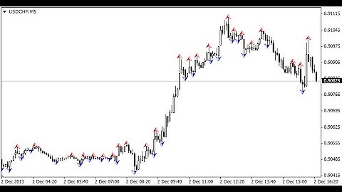 Fractals  – indicator for MetaTrader 4