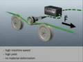 Norman G. Clark | FMS Force Measuring Systems