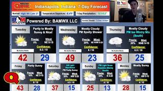 Indiana's 7-Day Weather Forecast | Tuesday, February 26 | Mostly Sunny Today