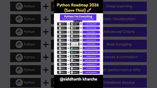 Python Roadmap 2026 (Save This!) 🚀 #python #webdevelopment #genai #aiagents