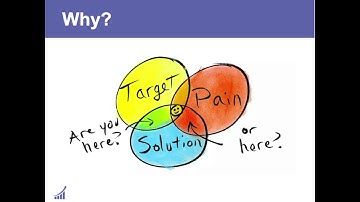 ABM: How to Define Your Ideal Customer Profile (ICP)