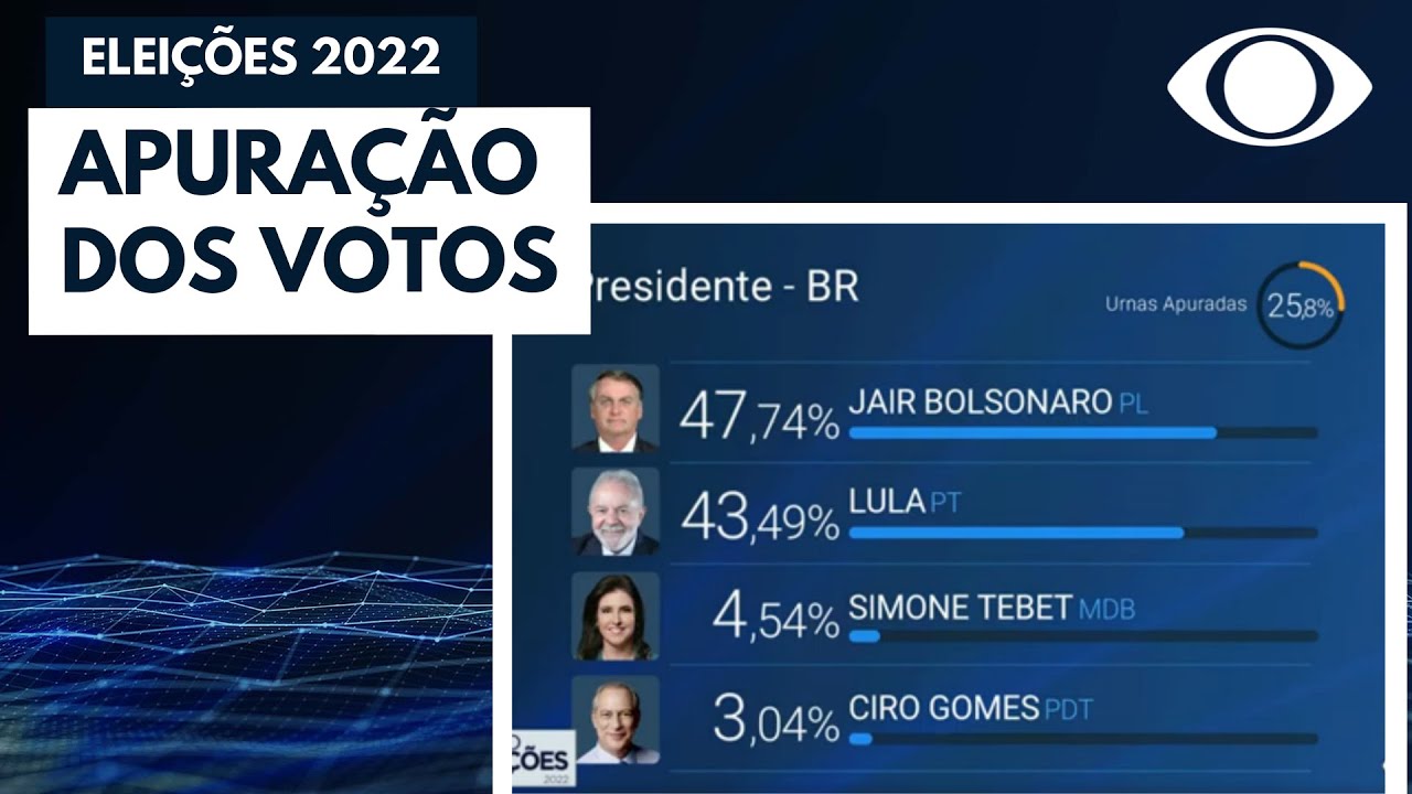 Apuração: acompanhe em tempo real a apuração dos votos