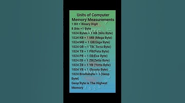 #computer  #unit of computer #memory measurements