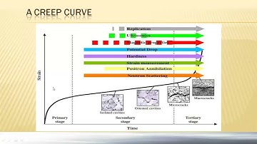 LE 28 JNTUK R16-ME-42- NDE UNIT 6  NDT Applications inPower Plants