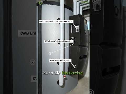 Gesamtheitliche Systemlösung -