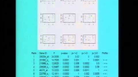 Comparative Inference Procedures for Single Ch  Microarray Data