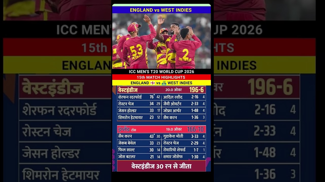 🔥England vs West Indies Match 15 full Highlights T20 World Cup 2026 