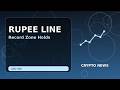 USD INR Surrenders Gains Yet USD INR Surrenders No Record Pressure