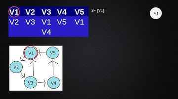Entendendo o Algoritmo de Robert e Flores
