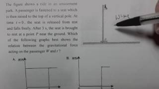 Physics 2003 HKCEE MC 6 A