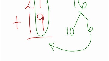 New Groups Below - Addition Strategy