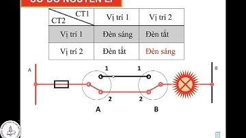 Lý Thuyết - Công nghệ 9 Lắp Đặt Mạch Điện Hai Công Tắc Ba Cực Điều Khiển Một Đèn