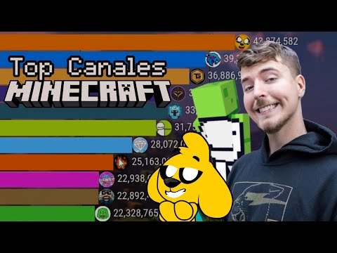 Top 15 Canales de Minecraft con más Suscriptores (2017-2024/TacTicán)