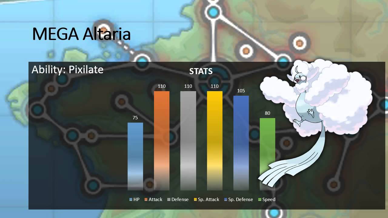Spotlight Pokemon #3 Altaria