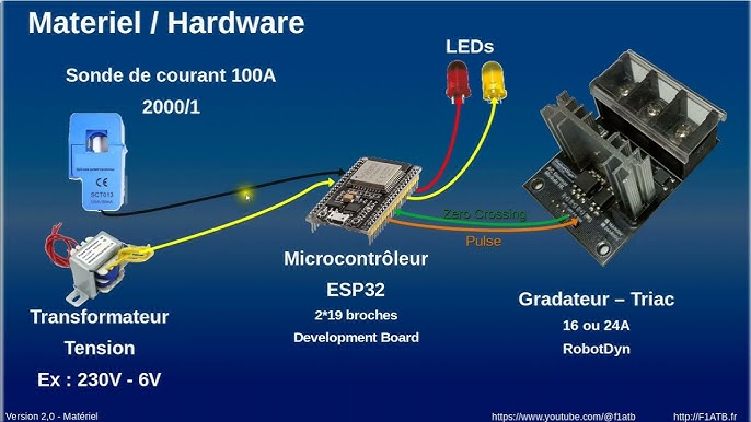 Routeur F1atb avec chauffe eau electronique - Forum photovoltaïque