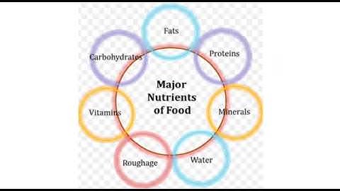 Class 5 science Ch. Health and hygiene(part1)