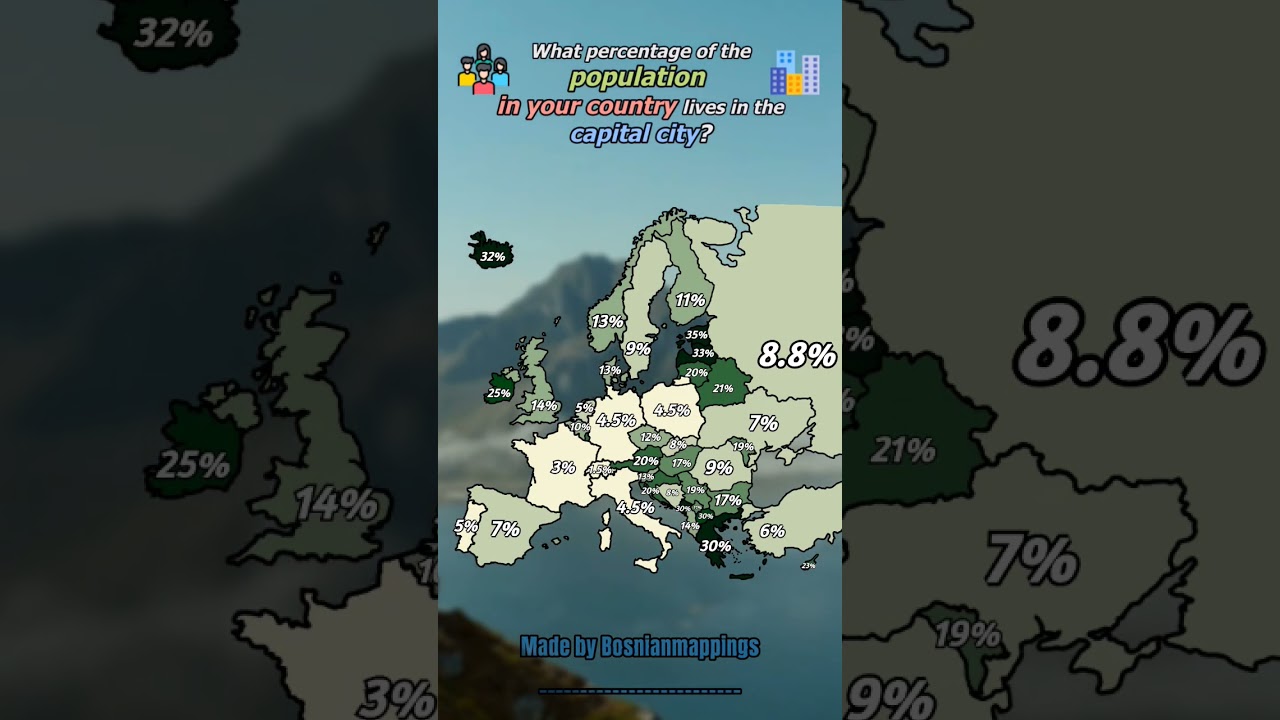 what is the percentage of the population in your country that lives in the capital city
