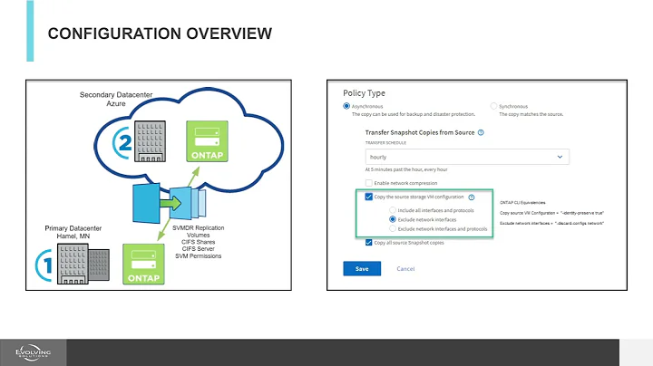NetApp SVMDR Using Cloud Volumes Ontap