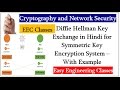 Diffie-Hellman Key Exchange Explained in Hindi for Symmetric Key Encryption with Example