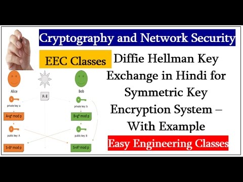 Diffie Hellman Key Exchange in Hindi for Symmetric Key Encryption ...