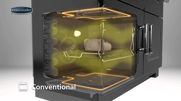 Rangemaster  Multifunction Series: Conventional