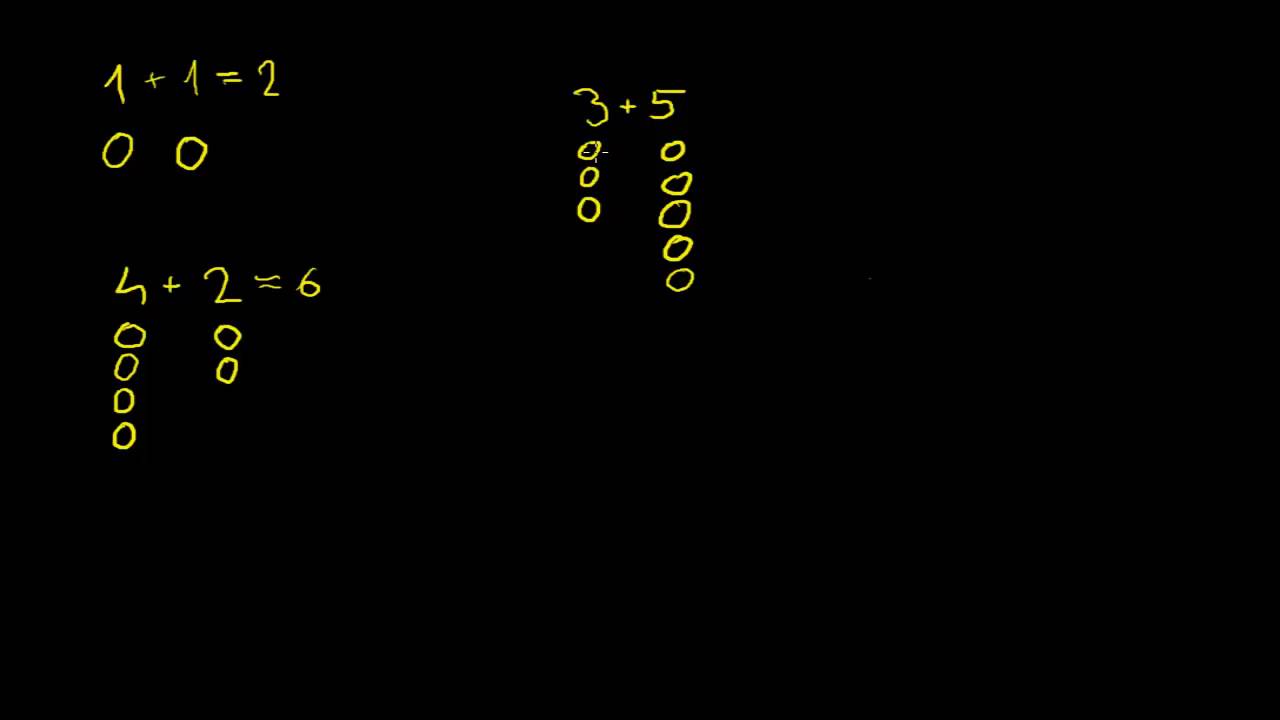 Mbledhja e numra njeshifror pjesa 1