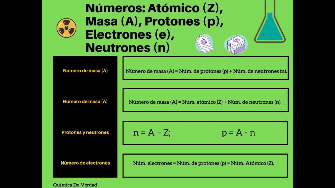 n-mero-at-mico-z-masa-a-neutrones-n-protones-p-y-electrones