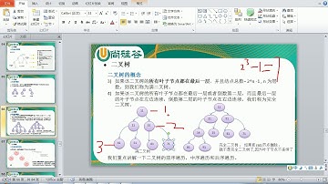 57 尚硅谷 Scala数据结构和算法 满二叉树和完全二叉树