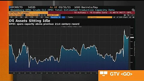 OPEC to Gently Revive Oil Production