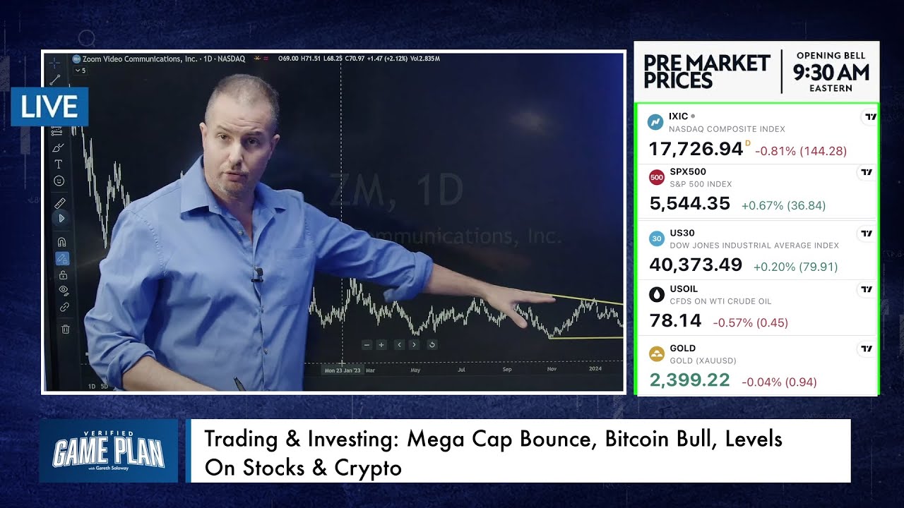 Trading & Investing: Mega Cap Bounce, Bitcoin Bull, Levels On Stocks & Crypto
